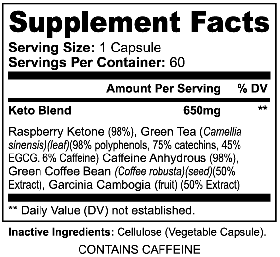 AP health wellness hub VOX4KETO