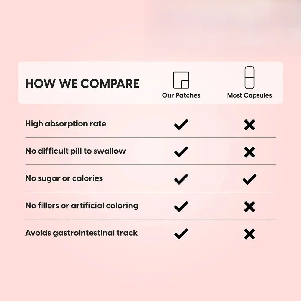 EasyFit Blood Pressure Patches