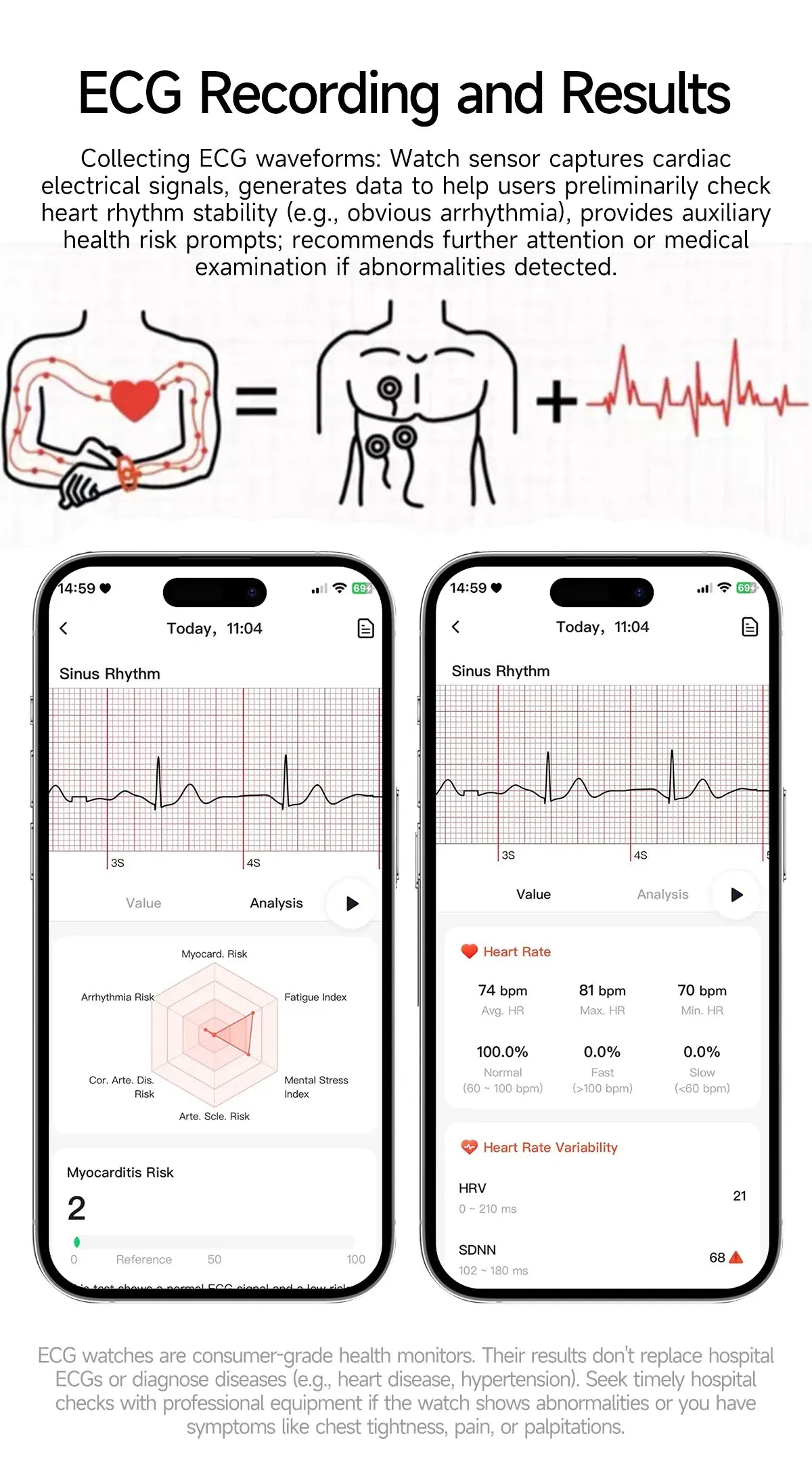 AP health wellness hub